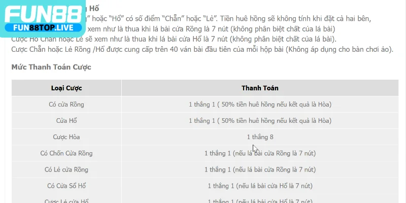 Rồng Hổ Online 2 Luật chơi rồng hổ online vừa đơn giản vừa thú vị